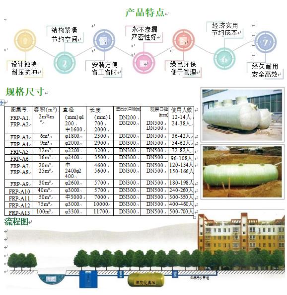 梅里斯达斡尔族玻璃钢化粪池
